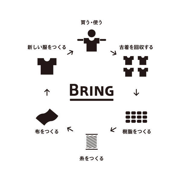 bringプロジェクト