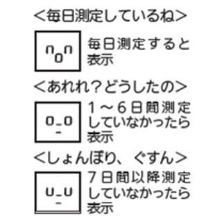 タニタ体組成計