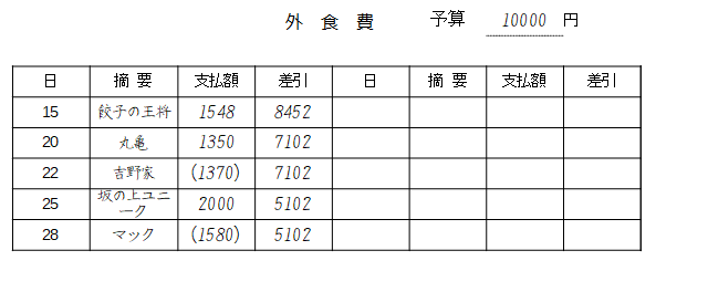 我が家の家計簿