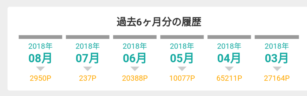 f:id:happywifemiler:20180816124146p:plain f:id:happywifemiler:20180816124146p:plain