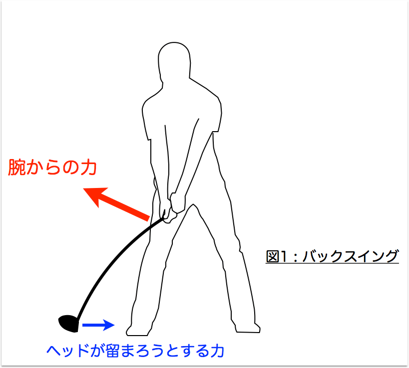 シャフトの キックポイント 調子 がショットに与える影響 頭脳的ゴルフ道