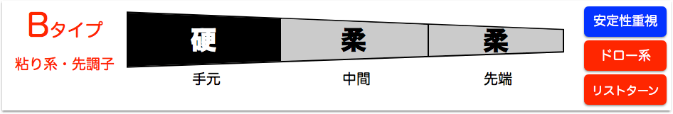 f:id:haraberashi:20170823204126p:plain