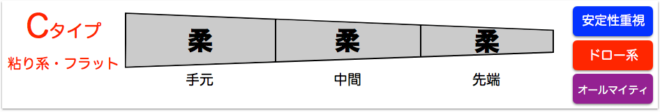 f:id:haraberashi:20170823204255p:plain