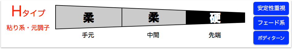 f:id:haraberashi:20170823204730p:plain