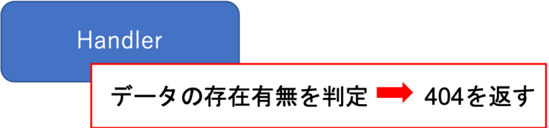 f:id:harada-777:20200505183333p:plain:h100 f:id:harada-777:20200505183333p:plain:h100