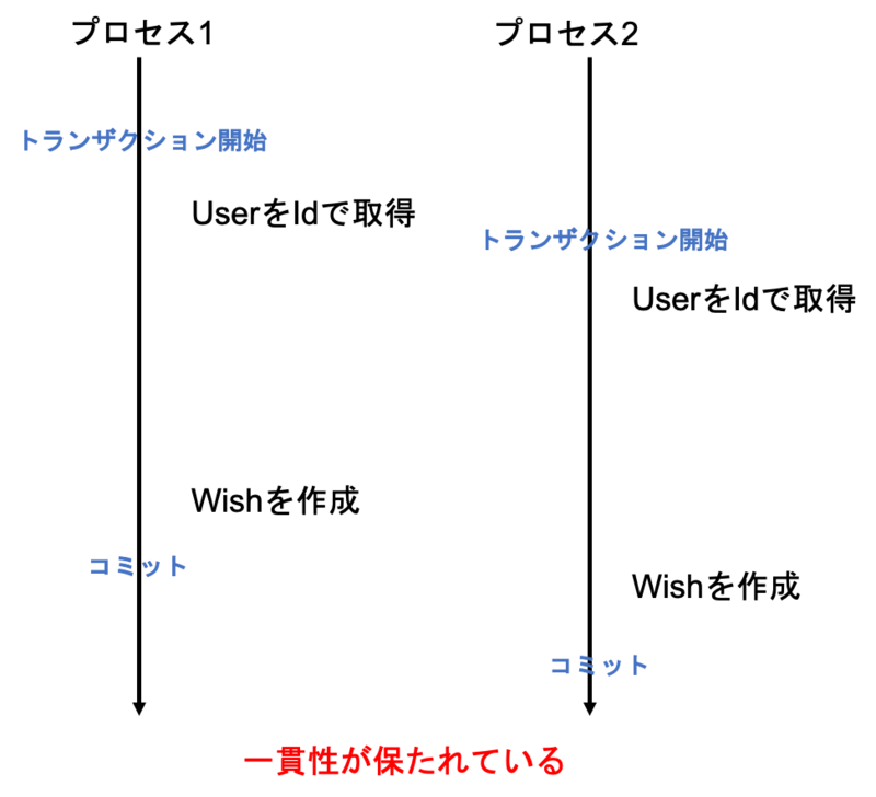 f:id:harada-777:20200930085814p:plain:w300