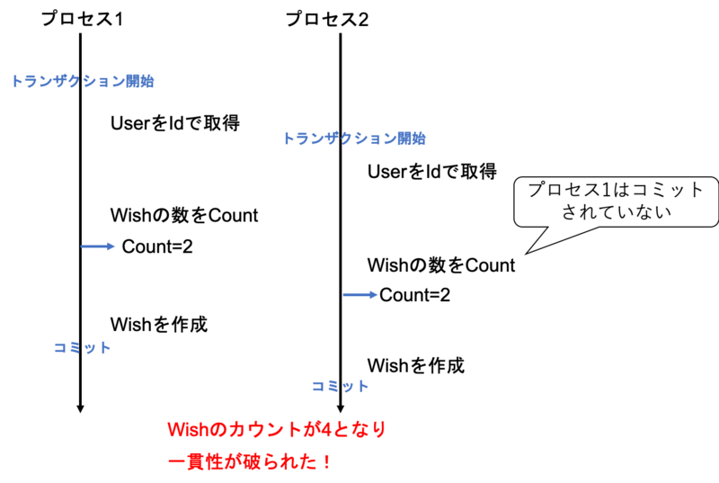 f:id:harada-777:20200930085818p:plain:w300