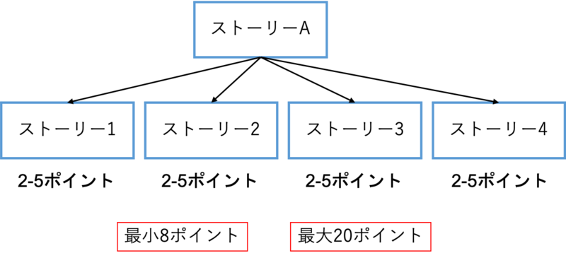 f:id:harada-777:20201221212314p:plain:w400