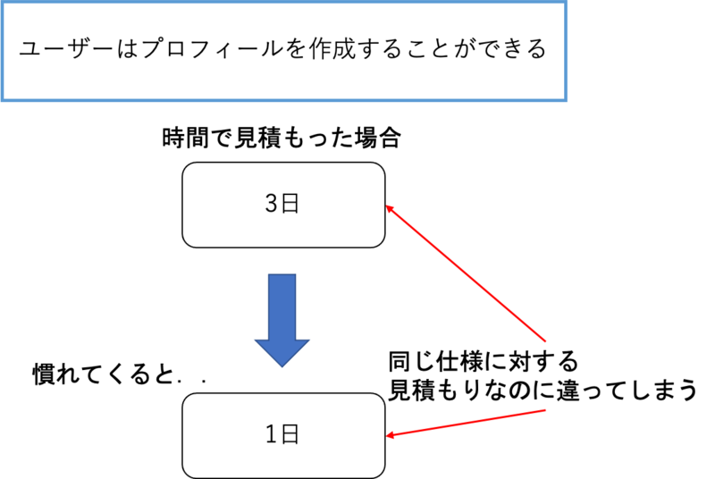 f:id:harada-777:20201221212319p:plain:w400