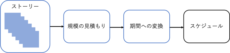 f:id:harada-777:20201221212324p:plain:w500