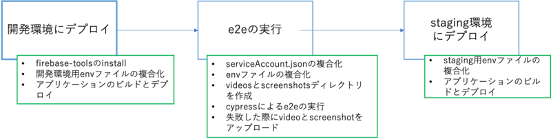 f:id:harada-777:20210311202035p:plain
