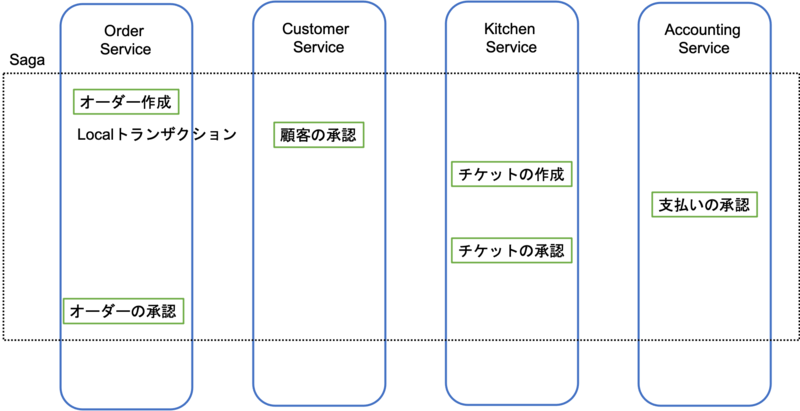 f:id:harada-777:20210328155447p:plain:w500