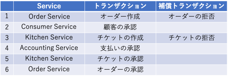 f:id:harada-777:20210328155452p:plain:w600