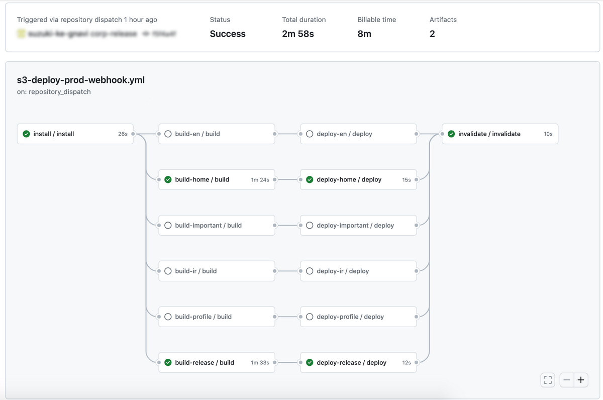 Github Actions 実行結果サンプル