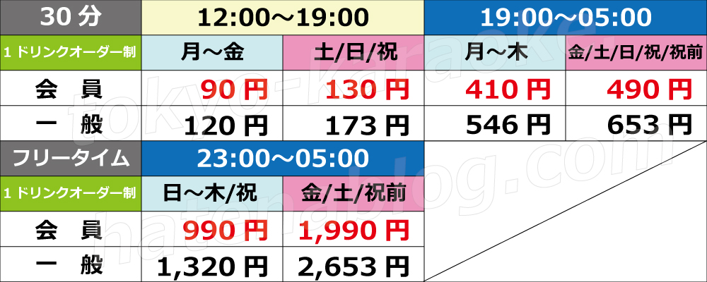 新宿西口で安いカラオケは 料金を画像で比較 最新版 東京カラオケ料金比較サイト