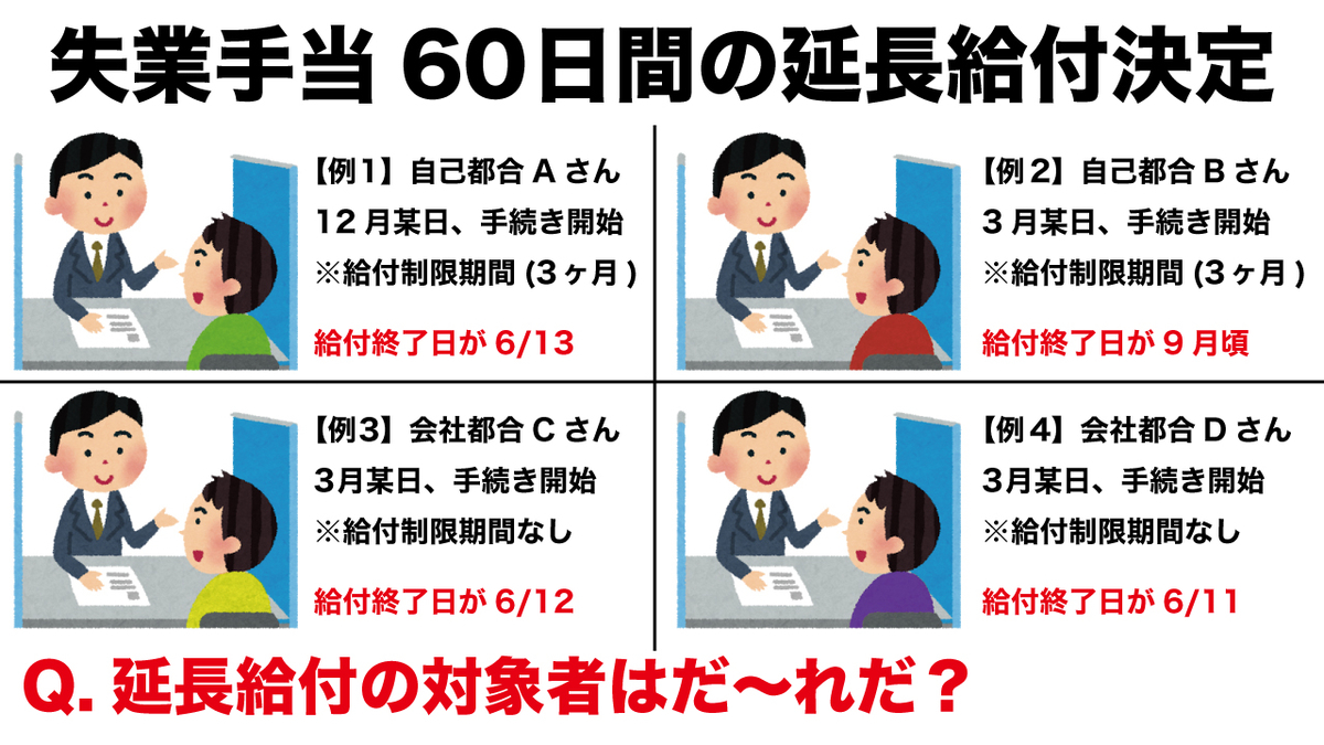 失業保険の延長給付