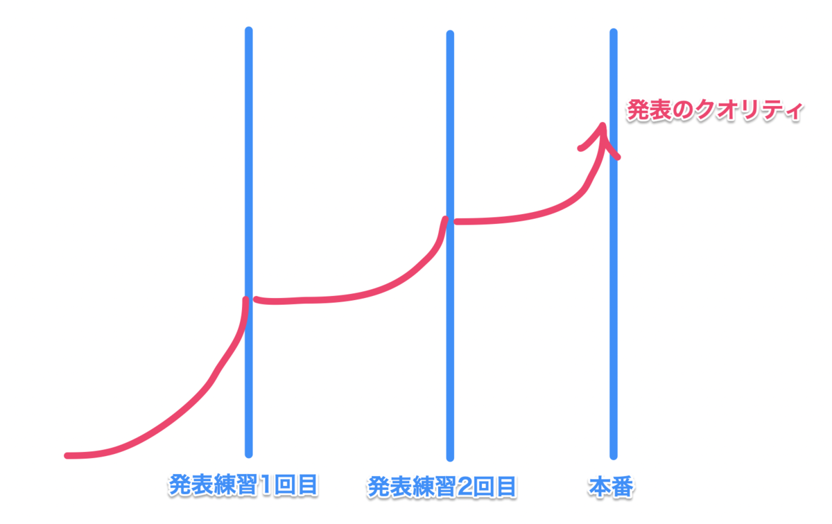 f:id:harajmdc:20211007144642p:plain