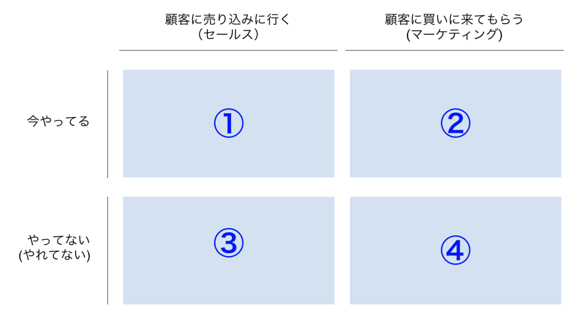 f:id:harajune:20200815092757p:plain