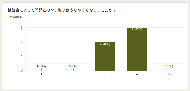 f:id:harakirisoul:20210707123103p:plain