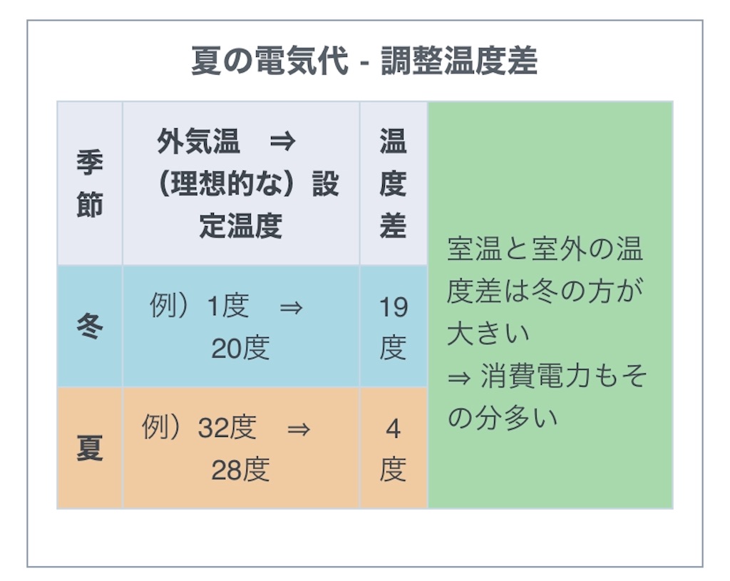 f:id:harakokeC:20200729073243j:image