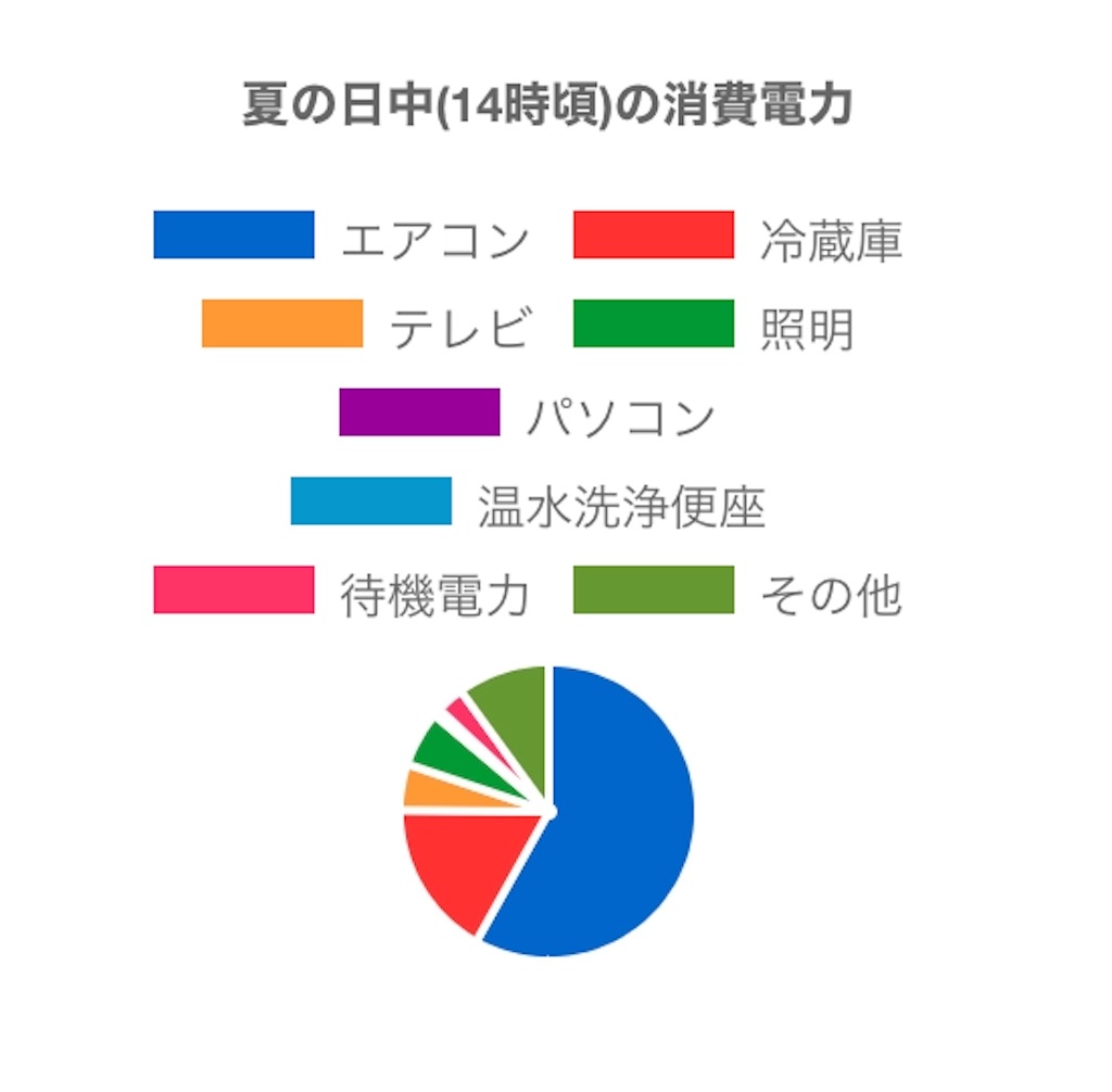 f:id:harakokeC:20200729073436j:image