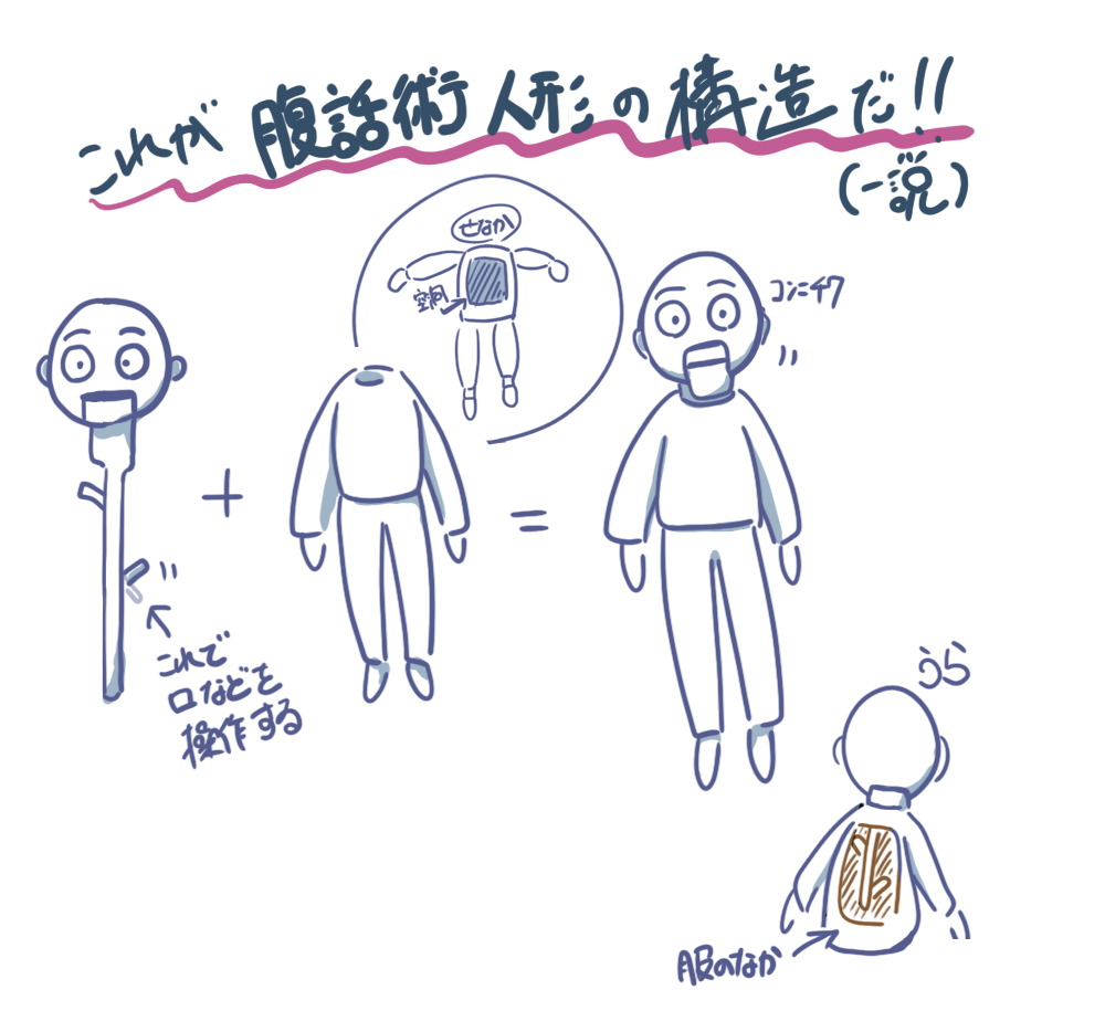 トイストーリー4】腹話術人形ベンソンの身体描写が細かすぎるという