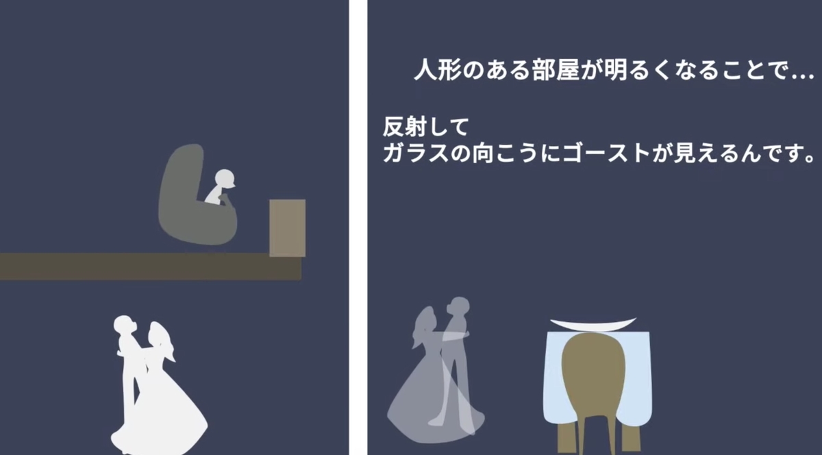 ホーンテッドマンションの仕組みをイラストで解説【ディズニーランド