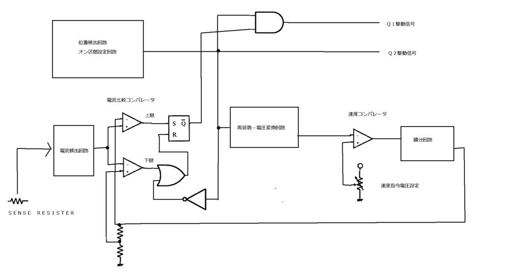 f:id:haratkhr:20170130211747j:plain f:id:haratkhr:20170130211747j:plain