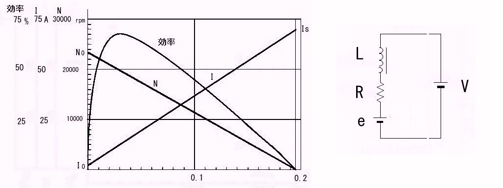 性能線図 Haratkhr技報