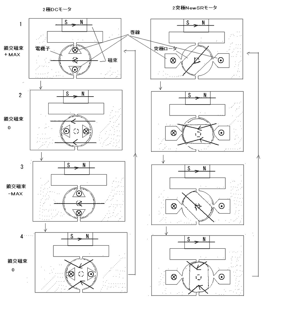 モータの鎖交磁束 Haratkhr技報