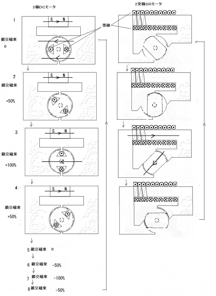 Srモータの鎖交磁束 Haratkhr技報