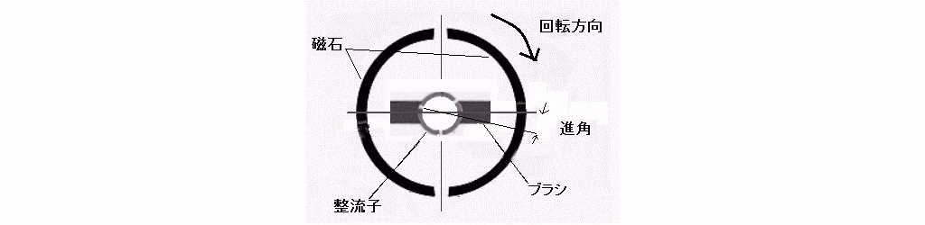 進角制御 Haratkhr技報 進角制御 Haratkhr技報