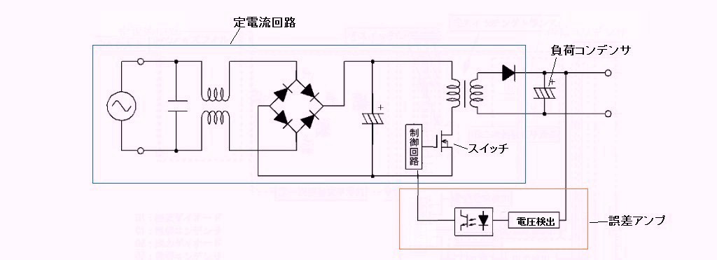 f:id:haratkhr:20191224161141j:plain