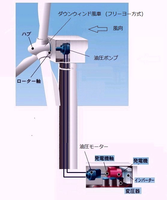 日本型風車 Haratkhr技報