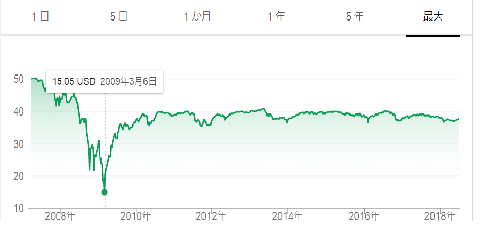 f:id:harbor5yield:20180702222119p:plain