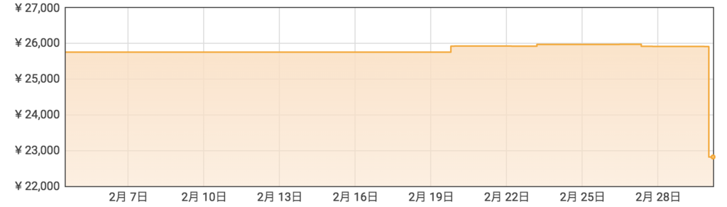 f:id:hardshopper:20180302041437p:plain