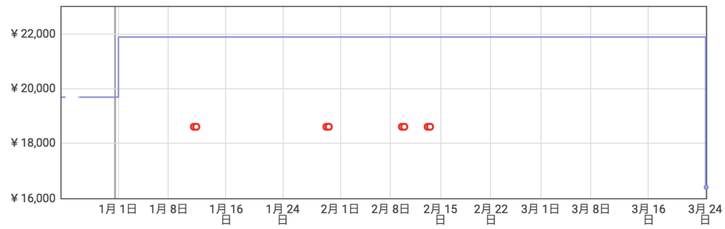 f:id:hardshopper:20180324015936p:plain