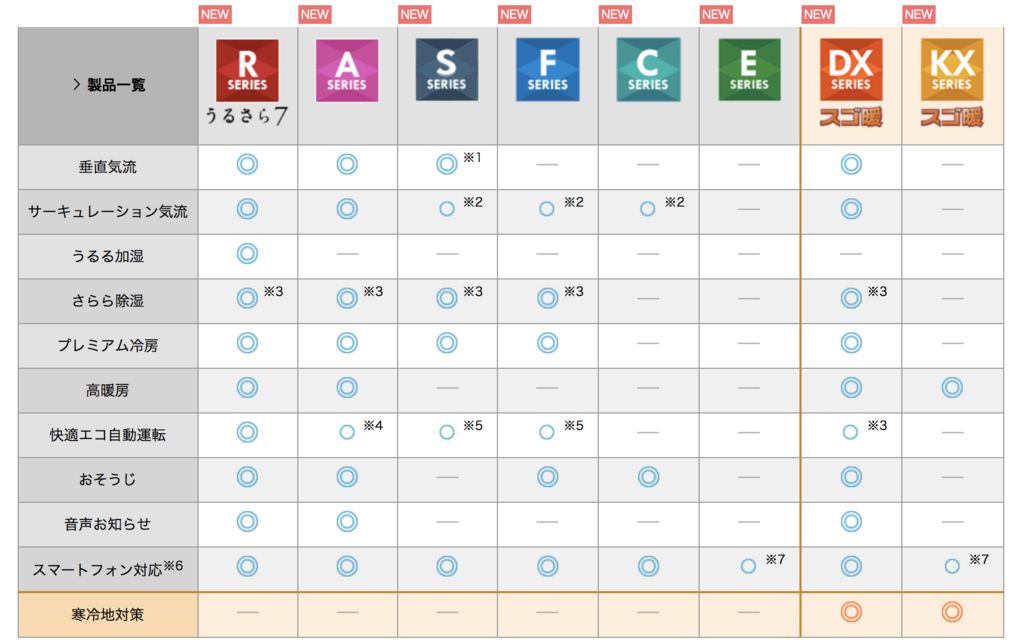 f:id:hardshopper:20180527150827p:plain