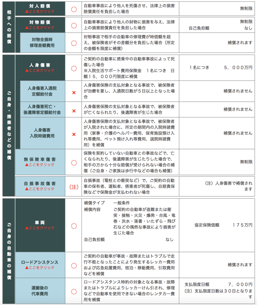 自動車保険をディーラー契約からダイレクトに変えたら年間10万円安くなった話 見積もり比較 僕とネットショッピング