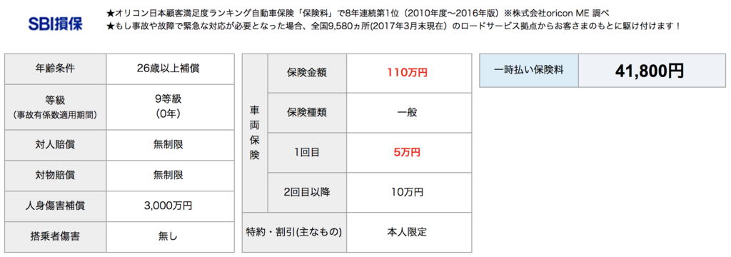 f:id:hardshopper:20180624161242p:plain f:id:hardshopper:20180624161242p:plain