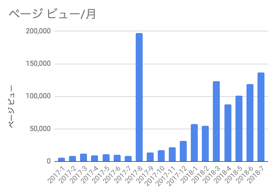 一般人がはてなブログで月に10万円の副収入を得るための考え方 アフィリエイトもアドセンスも 僕とネットショッピング