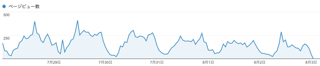 f:id:hardshopper:20180803002503p:plain