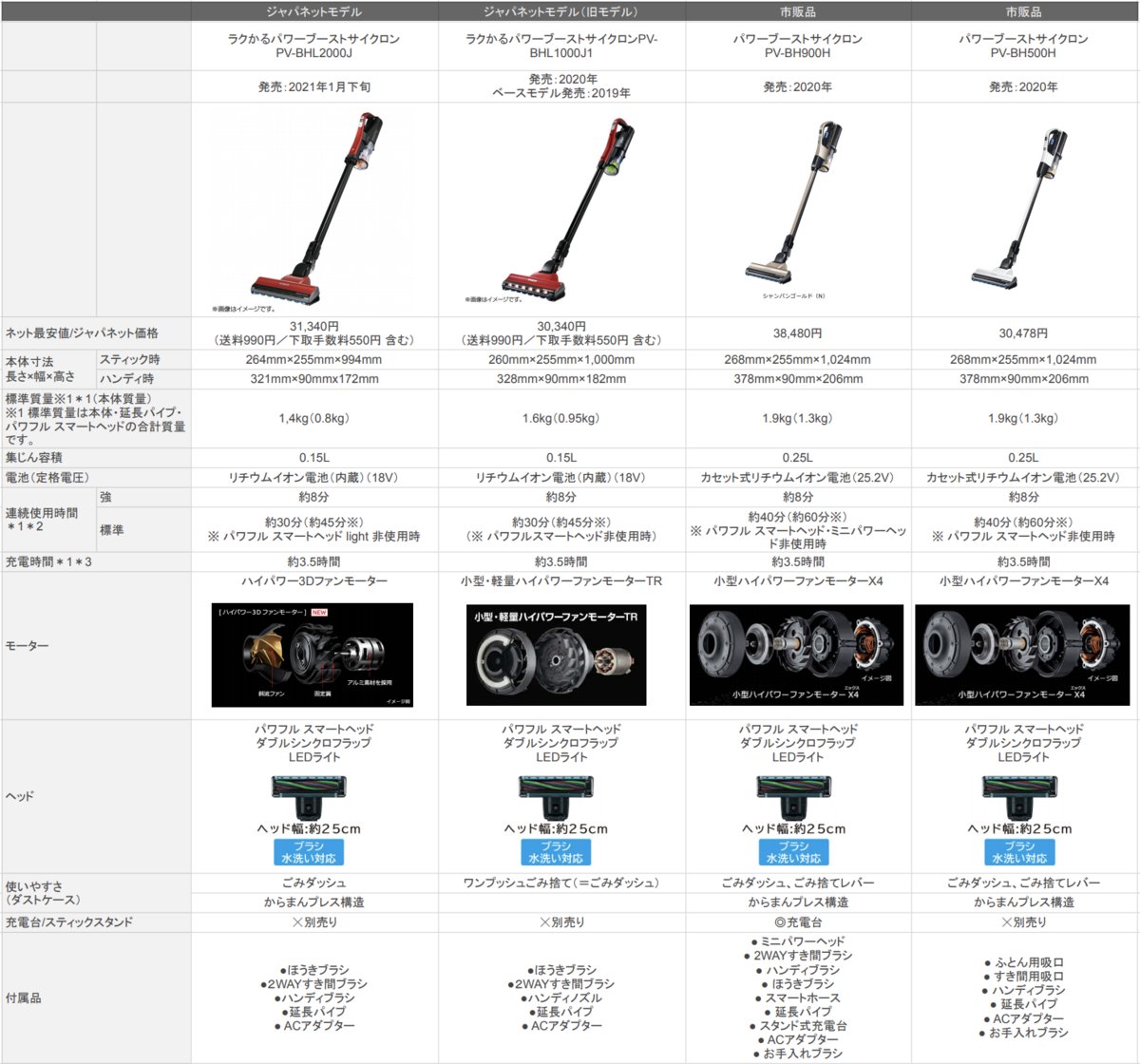 f:id:hardshopper:20210317120634p:plain