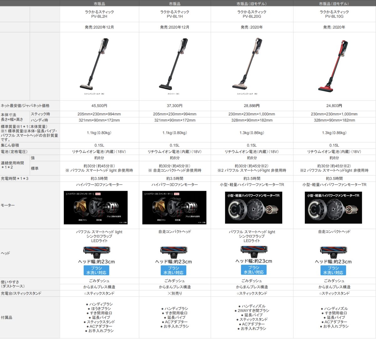 f:id:hardshopper:20210317120731p:plain