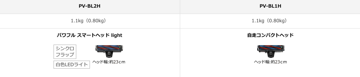 f:id:hardshopper:20210321101002p:plain