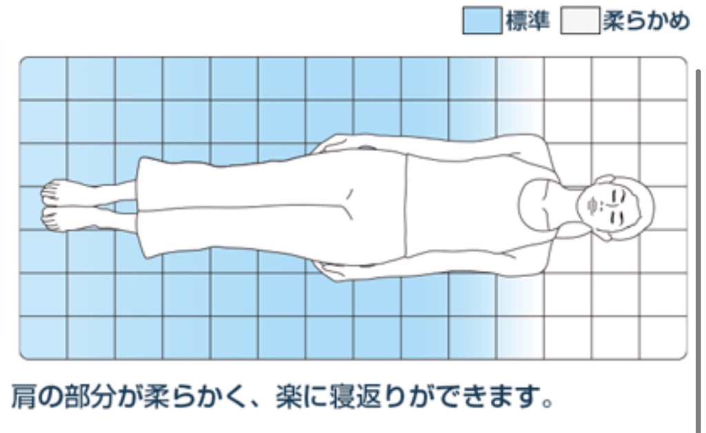 価格比較 ジャパネットのエアウィーヴは本当に安いの 市販品との違い デメリットはなに 口コミ 僕とネットショッピング