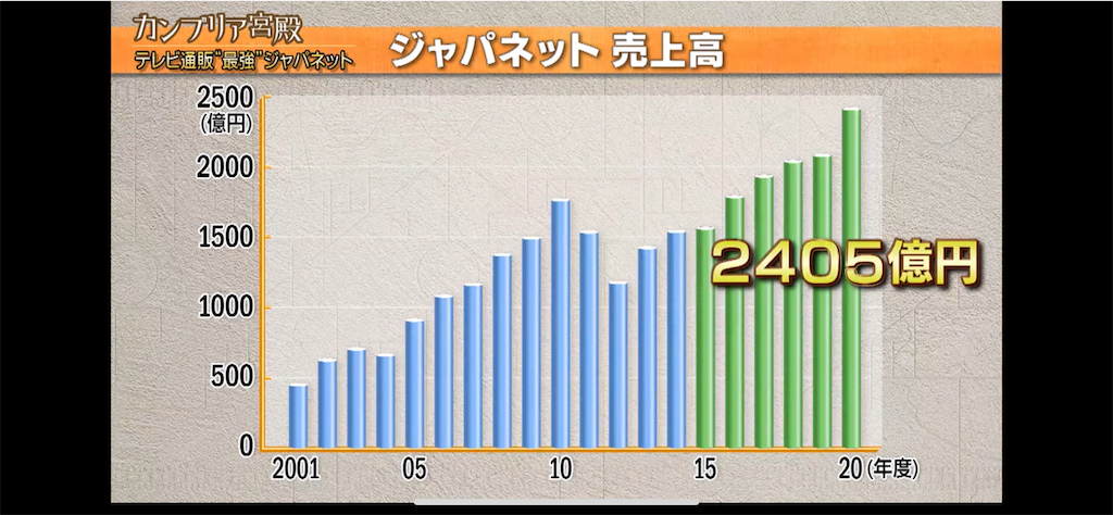 f:id:hardshopper:20211117094145p:image