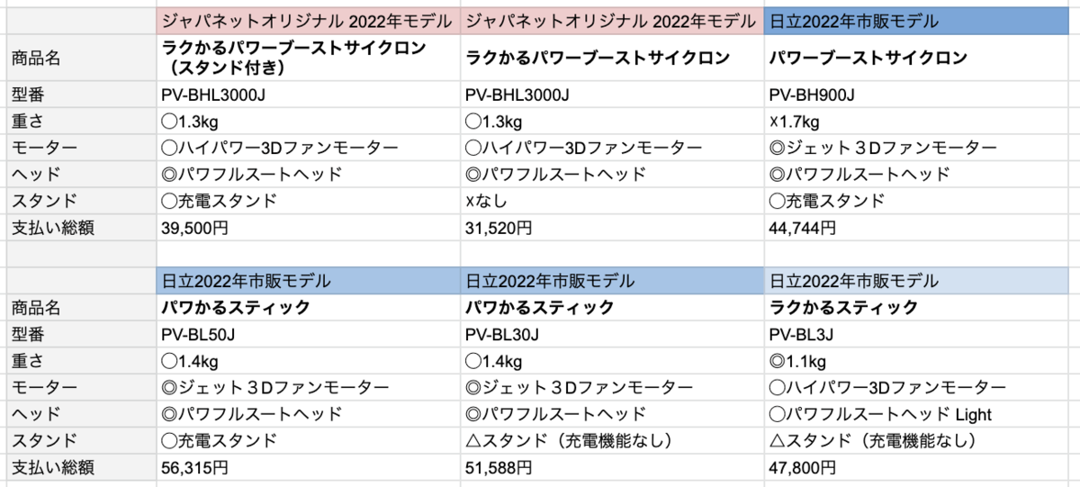 f:id:hardshopper:20220320073803p:plain