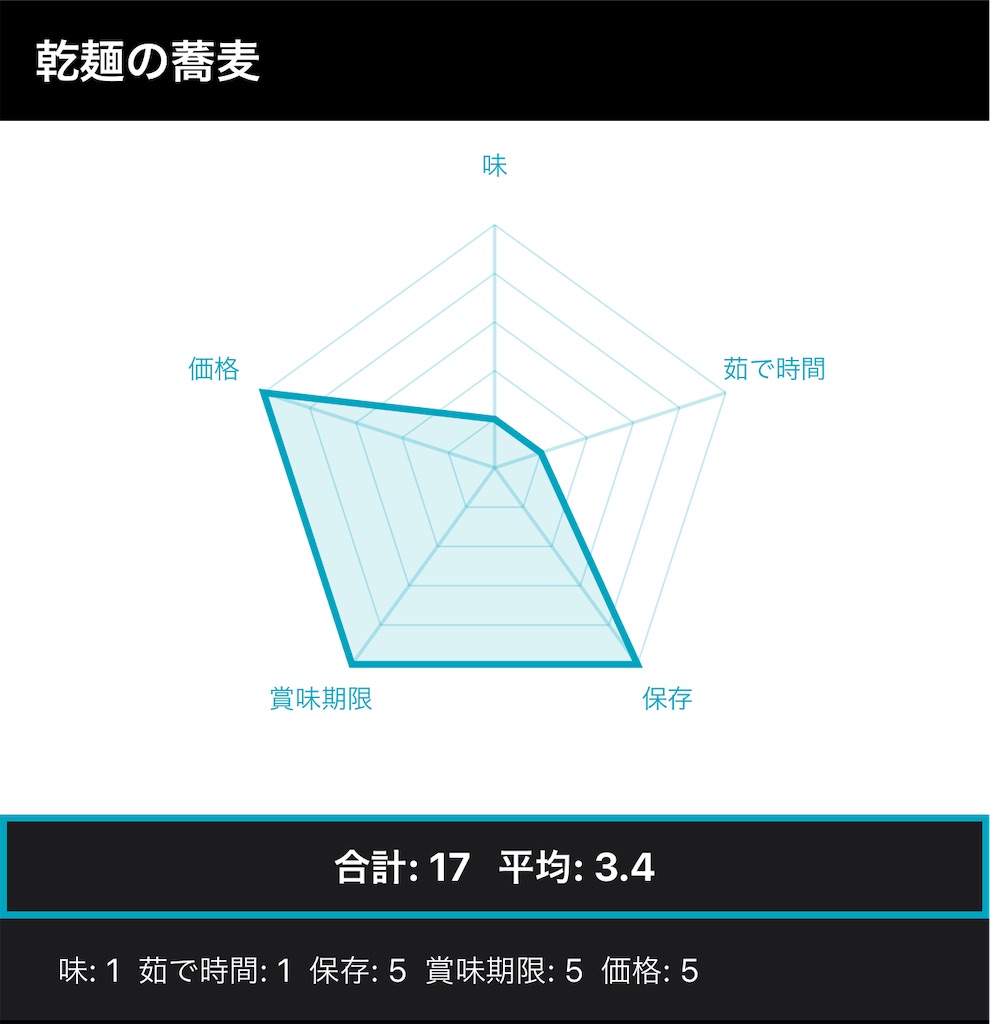 f:id:hardshopper:20221020013632j:image f:id:hardshopper:20221020013632j:image