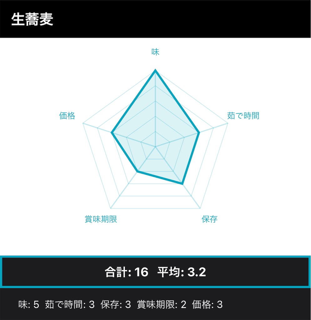 f:id:hardshopper:20221021024445j:image f:id:hardshopper:20221021024445j:image